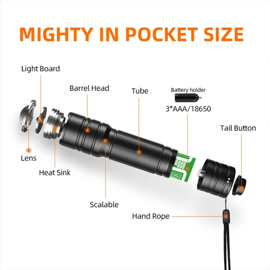 SUPER FIRE S3-A 146 Lumen Mini EDC Taschenlampe