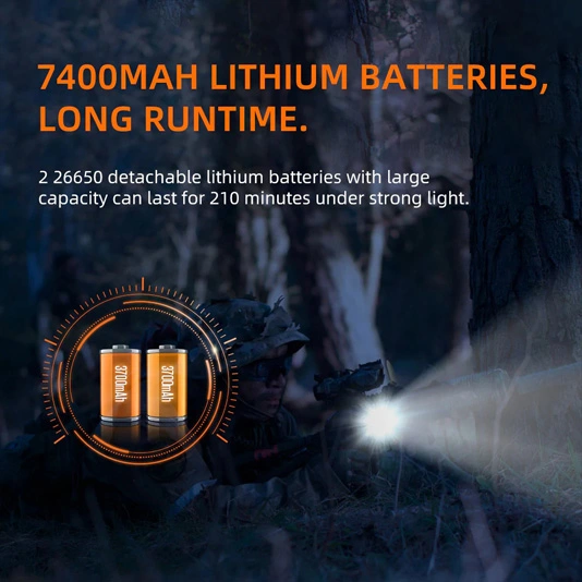 SUPER FIRE L3-P90 2700 Lumen 36W Zoomable LED Wiederauf ladbare Taschenlampe