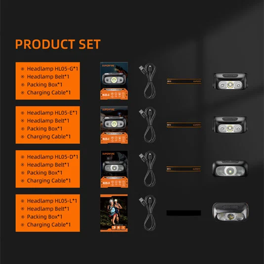 SUPER FIRE HL05 Serie 450 Lumen wiederauf ladbare LED-Scheinwerfer