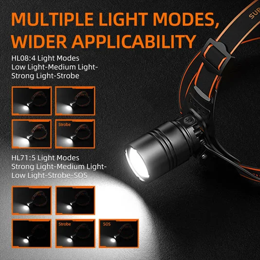 SUPERFIRE HL71 LED Zoomable Scheinwerfer