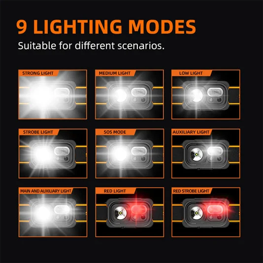 SUPER FIRE HL23/HL23-A/HL23-S USB wiederauf ladbare LED-Sensor-Scheinwerfer