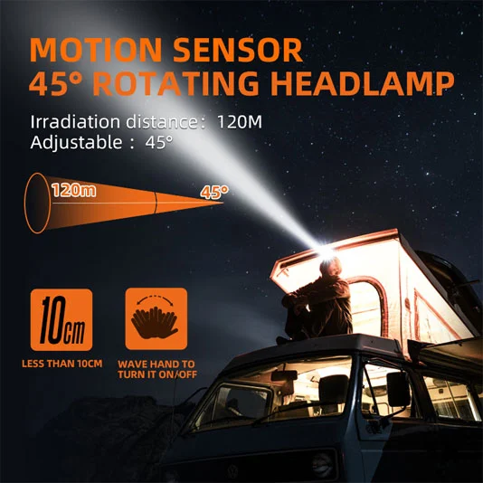 SUPER FIRE HL75 Serie Bewegungs sensor Kopf Fackel
