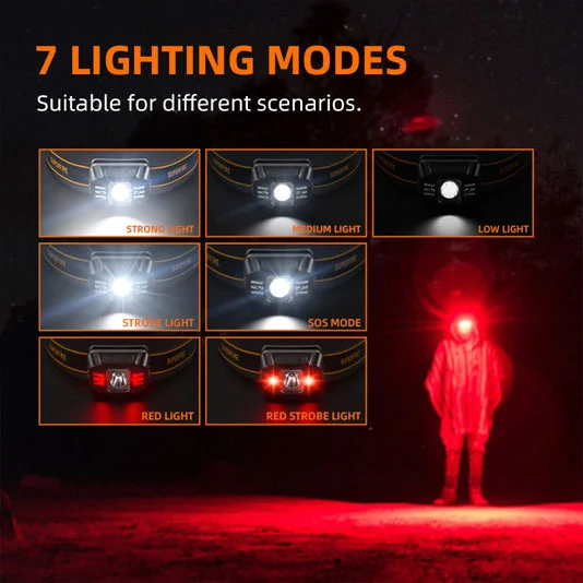 SUPER FIRE HL75 Serie Bewegungs sensor Kopf Fackel
